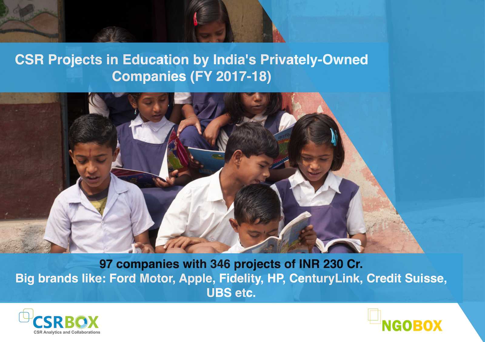 CSR in Education in India's Privately-owned companies